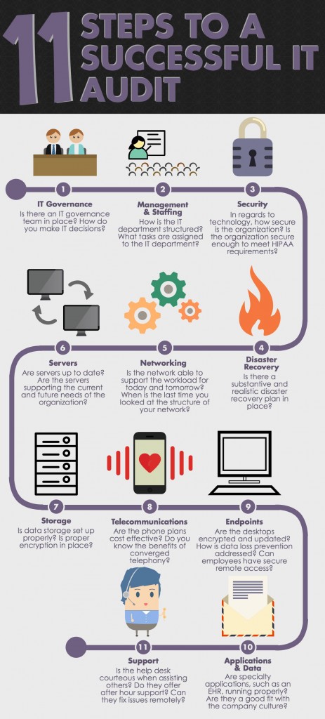 Eleven Steps To A Solid It Infrastructure Analysis Afia