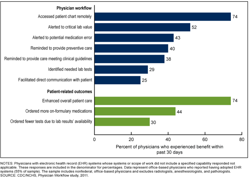 the pros and cons of electronic medical records