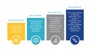 Data Driven Readiness for Quality Patient Outcomes