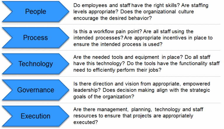 becoming-a-data-driven-organization-takes-more-than-technology